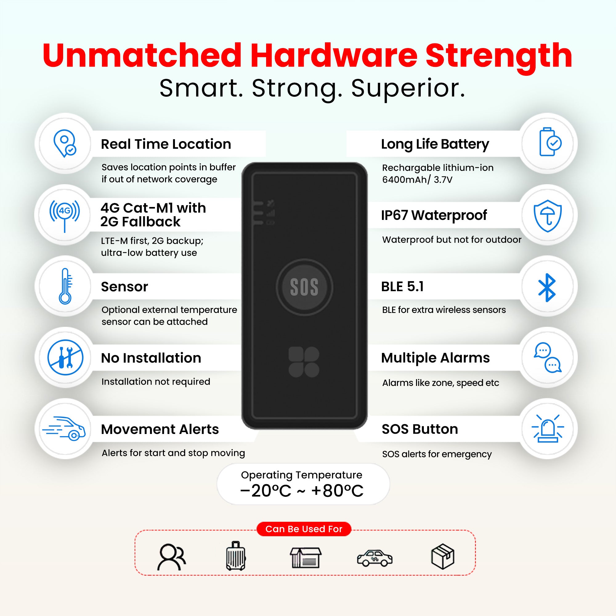 LongWatch Asset & Personal GPS Tracker