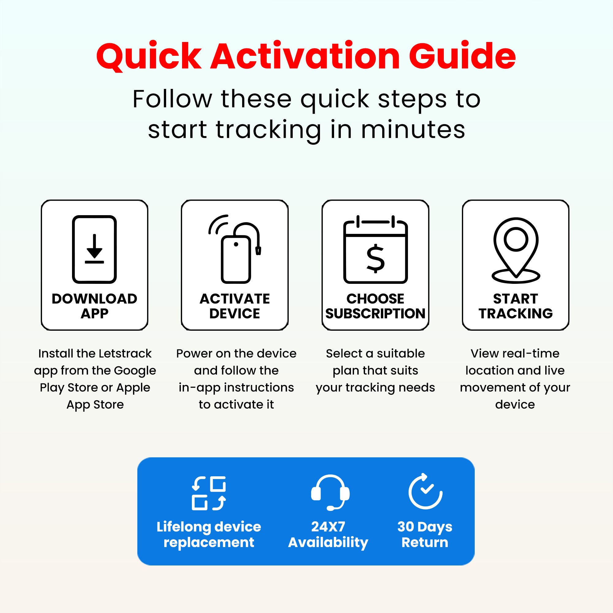 Shield 4G GPS Tracker