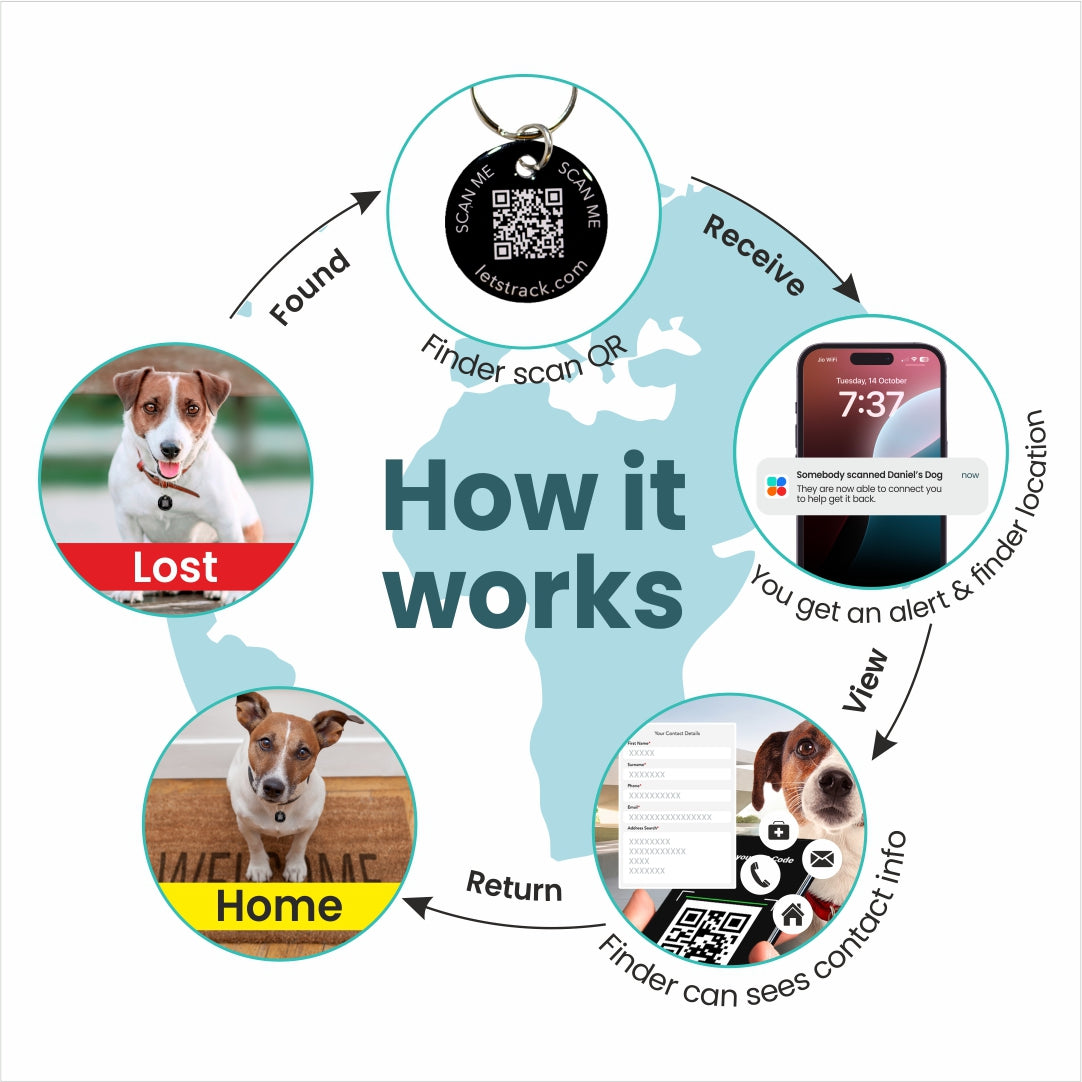 Call & Locate TouchTAG Lite