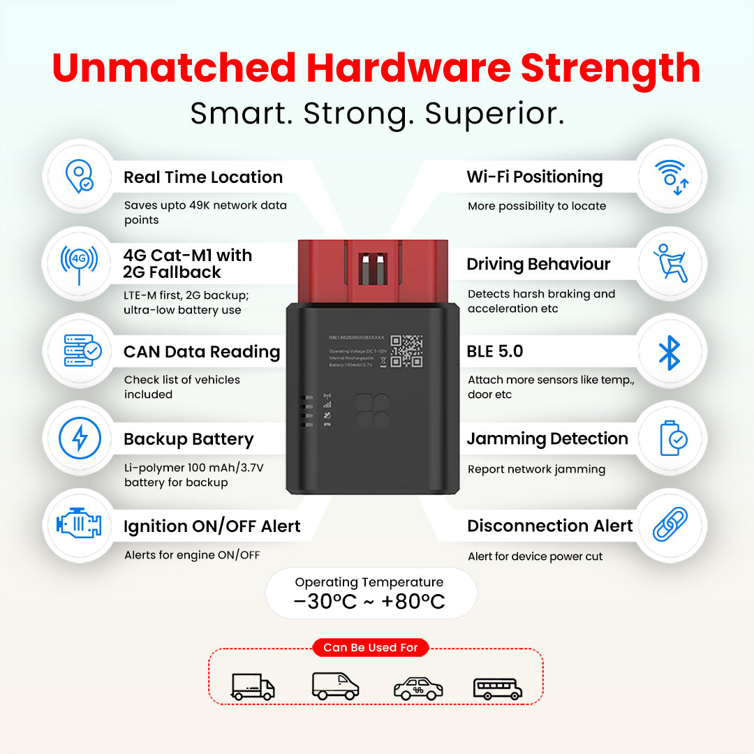 Vehicle Health Tracker