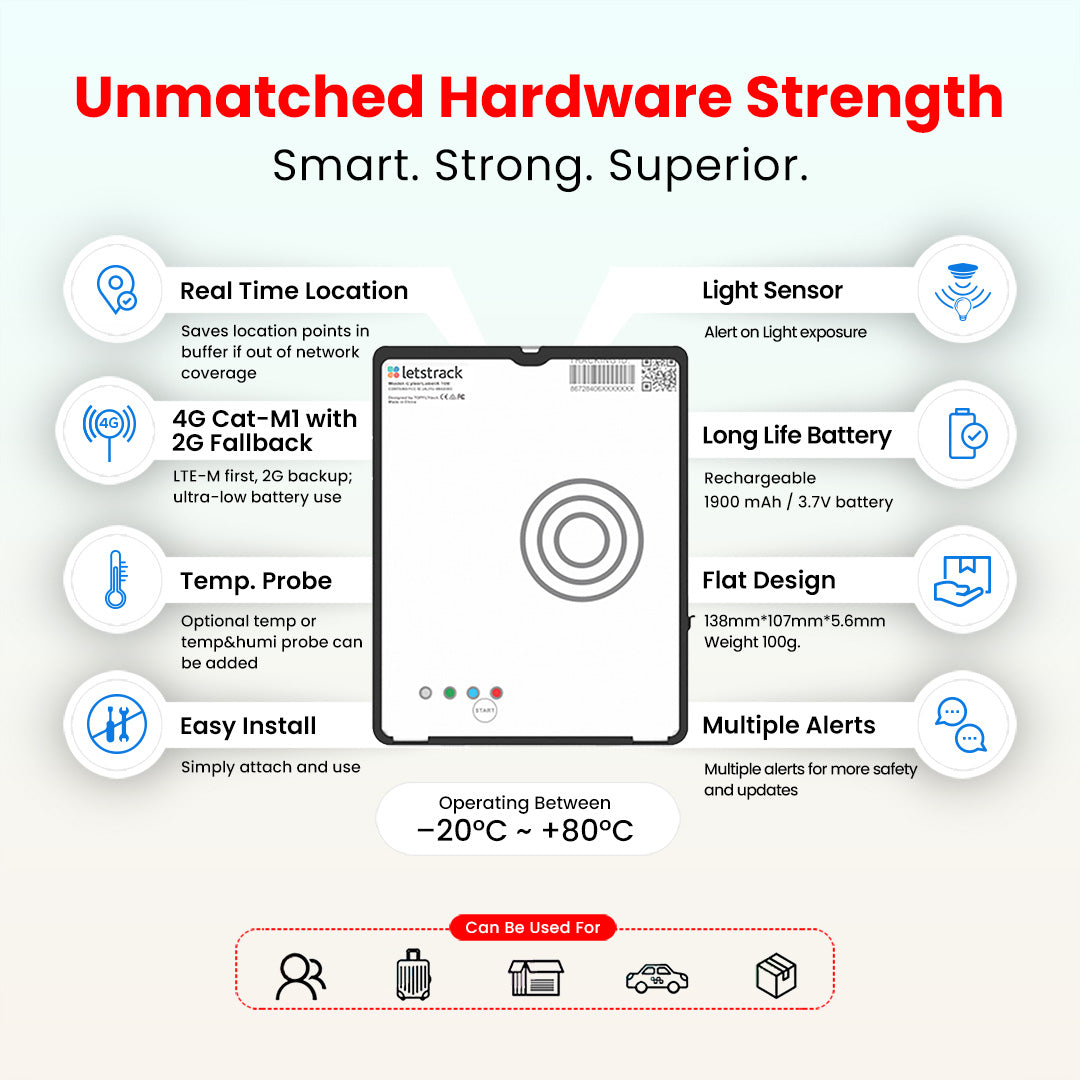 Sendsafe 4G Tracker
